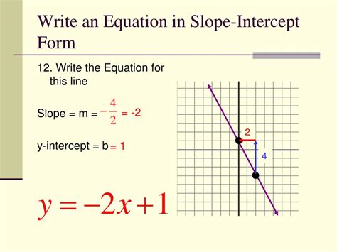 How do you intercept a slope?