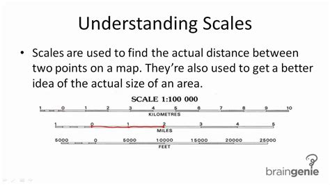 How do you interpret a scale?