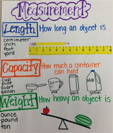 How do you introduce volume to students?