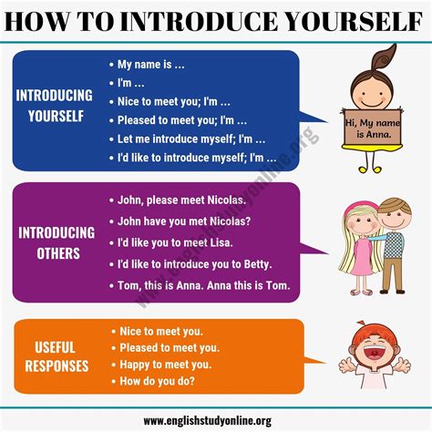 How do you introduce yourself formal and informal?