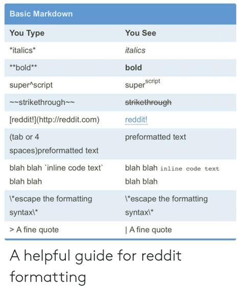 How do you italicize on Reddit?