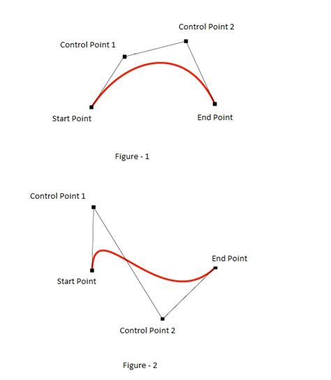 How do you join two Bezier curves?
