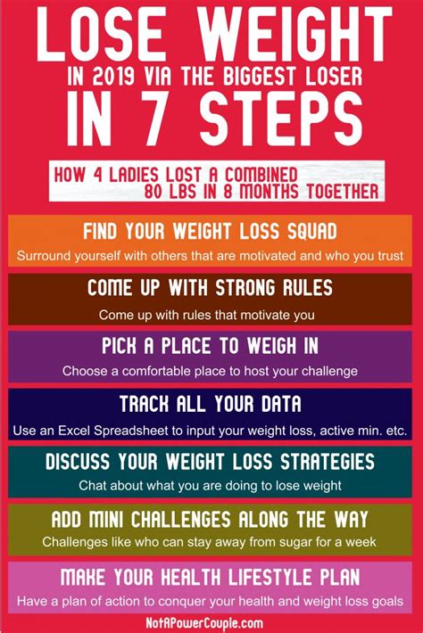How do you judge a weight loss challenge?