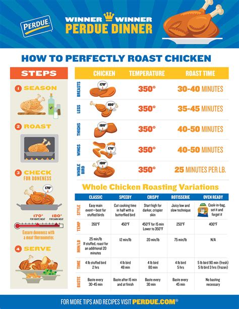 How do you keep chicken moist when roasting?