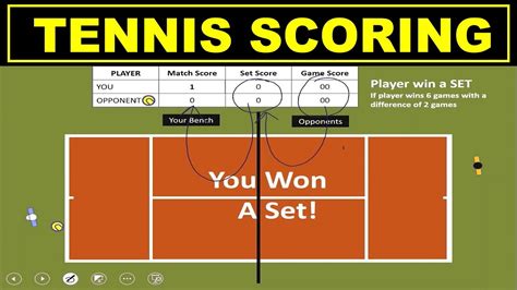 How do you keep score in table tennis?