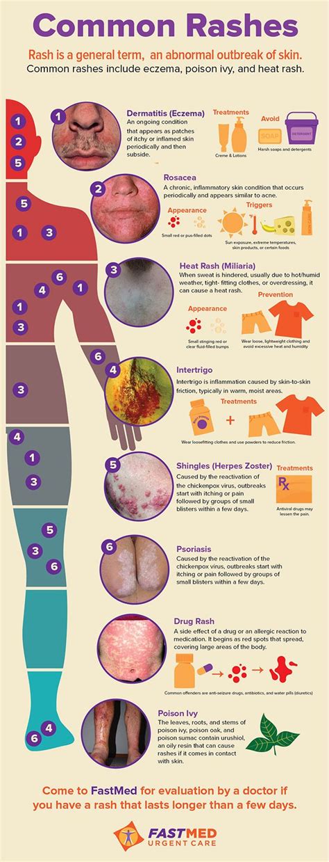 How do you know a rash is healing?