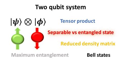 How do you know if a 2 qubit state is entangled?