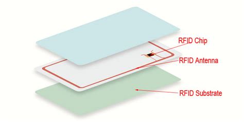 How do you know if a card is RFID?