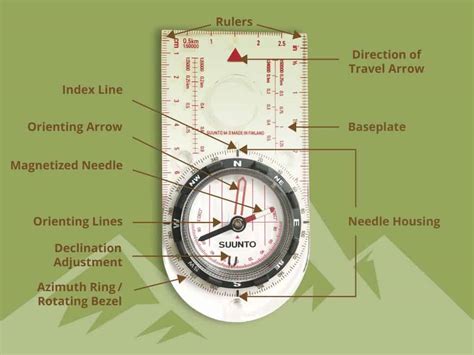 How do you know if a compass is accurate?