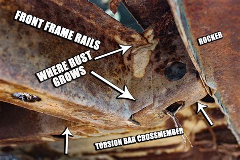 How do you know if a frame is too rusted?