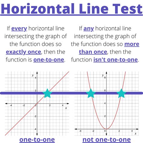 How do you know if a function is horizontal?