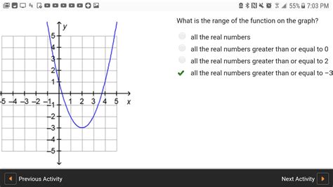 How do you know if a graph has a domain of all real numbers?