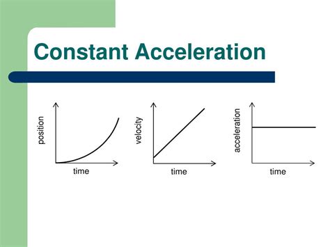 How do you know if a graph has constant acceleration?