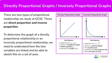How do you know if a graph is directly proportional?