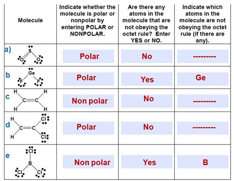 How do you know if a group is polar?