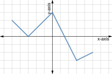 How do you know if a line on a graph is continuous?