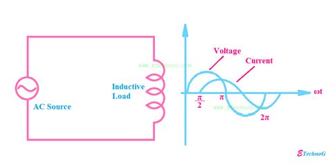 How do you know if a load is inductive or capacitive?