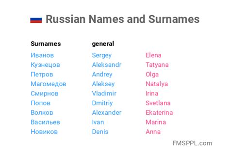 How do you know if a name is Russian?