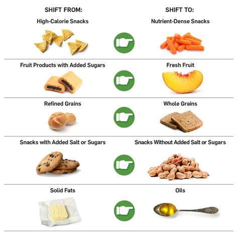 How do you know if a product is nutrient-dense?