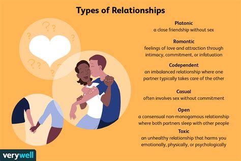 How do you know if a relationship is forming?