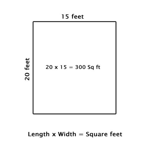 How do you know if a room is square?