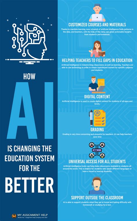 How do you know if a student is using AI?