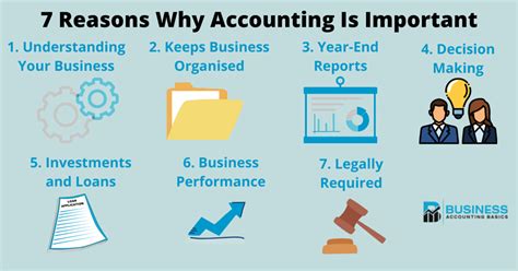 How do you know if accounting is for you?