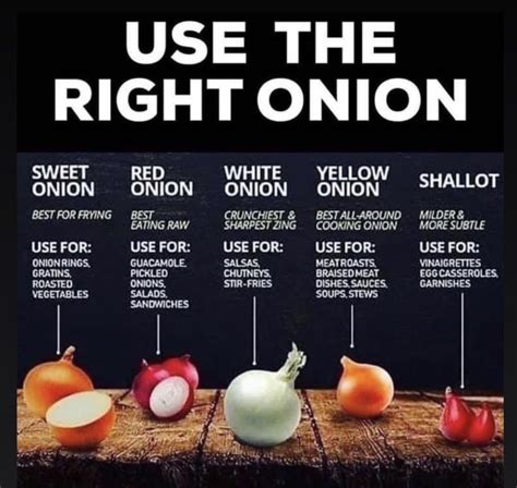 How do you know if an onion is OK to eat?