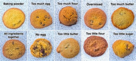 How do you know if baked goods have gone bad?