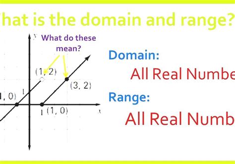 How do you know if domain is all real numbers?