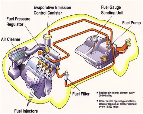 How do you know if fuel is reaching the engine?
