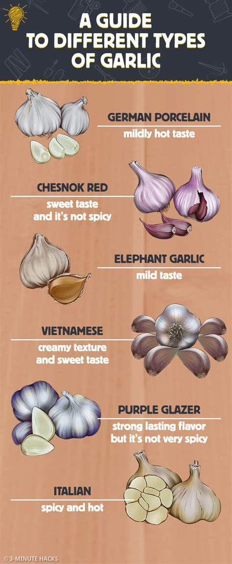 How do you know if garlic is edible?