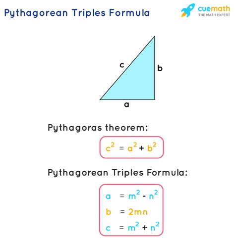 How do you know if it's a Pythagorean triple?