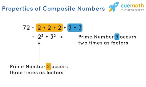 How do you know if it is a composite number?