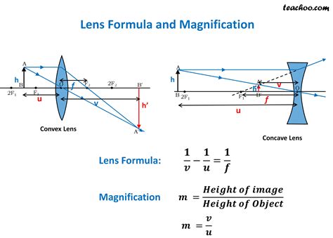 How do you know if magnification is positive or negative?