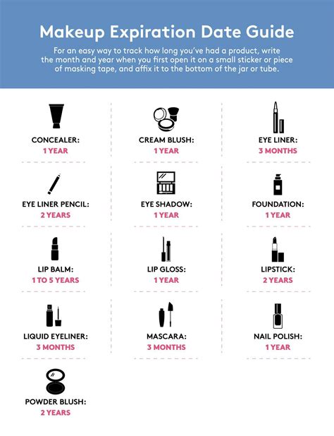 How do you know if makeup is expired?