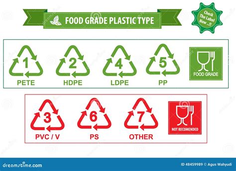 How do you know if plastic is food grade?