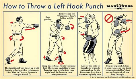 How do you know if someone is about to punch you?