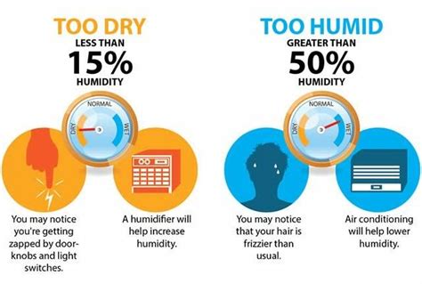 How do you know if the air is dry in your house?