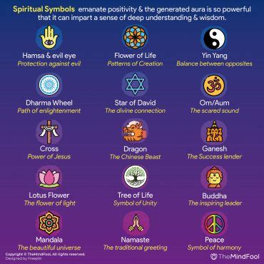 How do you know if you are a spiritualist?