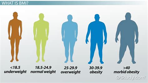 How do you know if you are under or over weight?