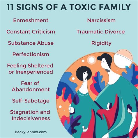 How do you know if you grew up in a toxic family?