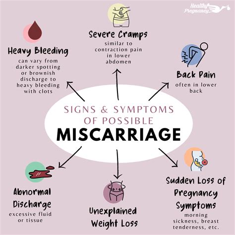How do you know if you had a silent miscarriage?
