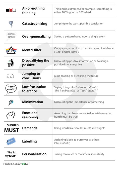 How do you know if you have negative thoughts in CBT?