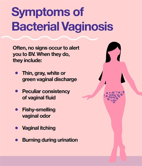 How do you know if your Vigina is infected?