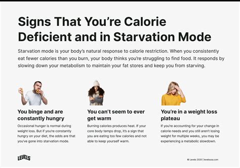 How do you know if your body's in starvation mode?