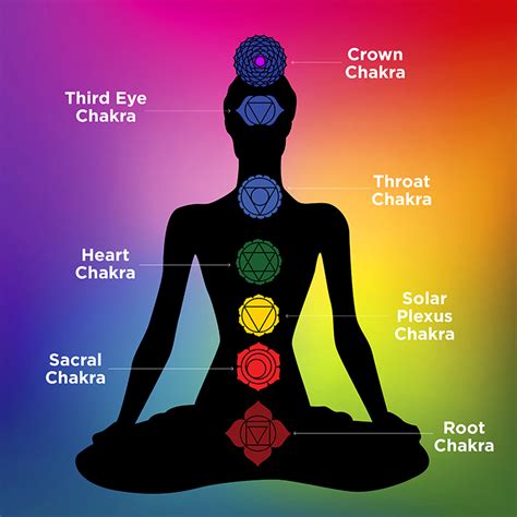 How do you know if your chakras are activated?