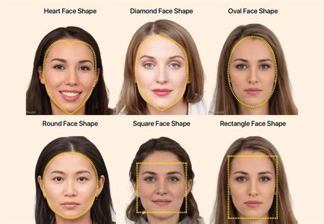 How do you know if your face is feminine?