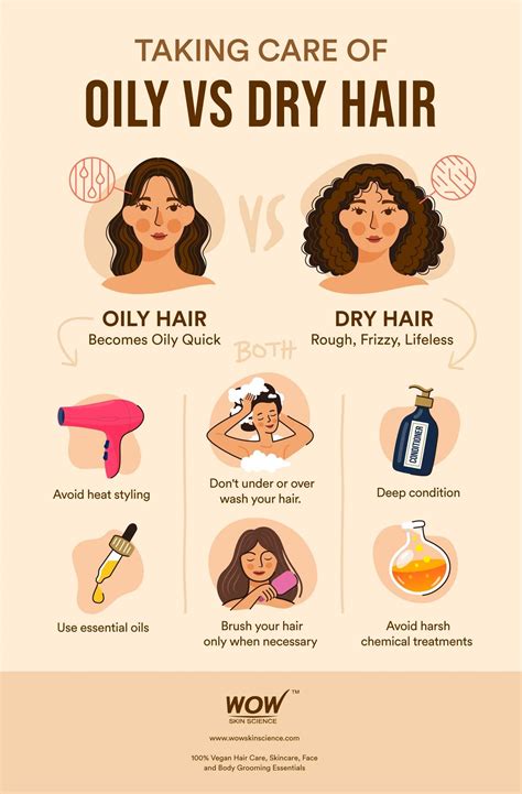 How do you know if your hair is shiny or oily?