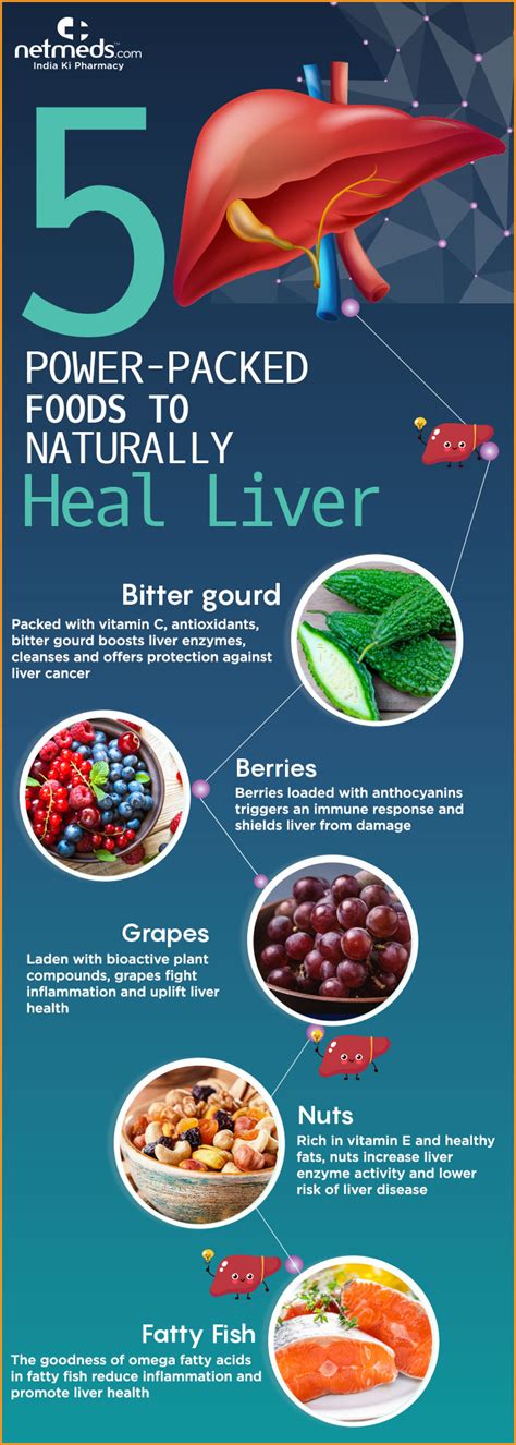 How do you know if your liver is improving?